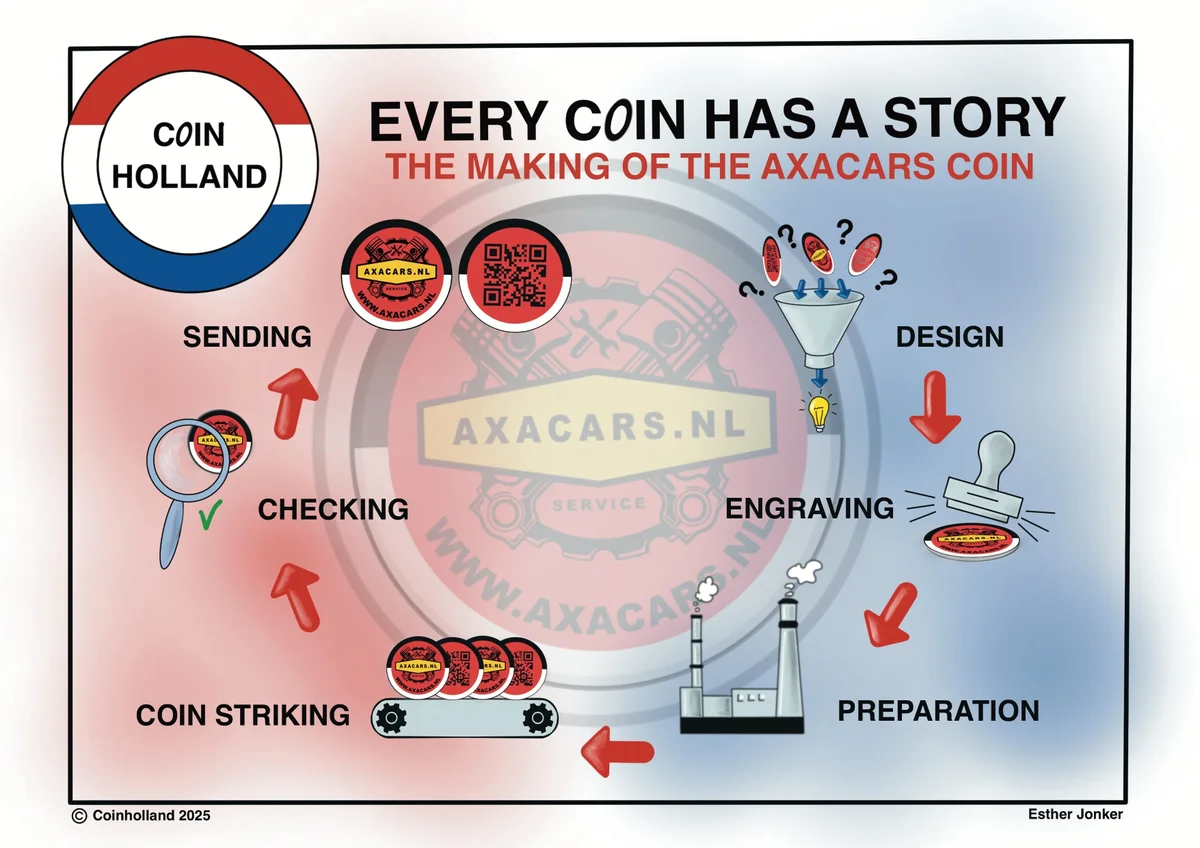 Axacars_Munt_Maken_Def_ENG