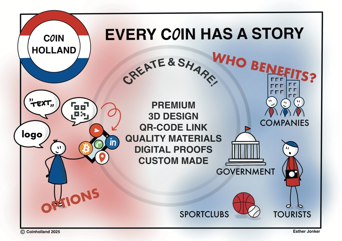 Coin_Holland_Def._Engels_page-0001