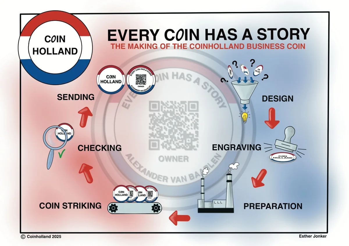 Coin_Holland_Munt_Maken_Def_Engels