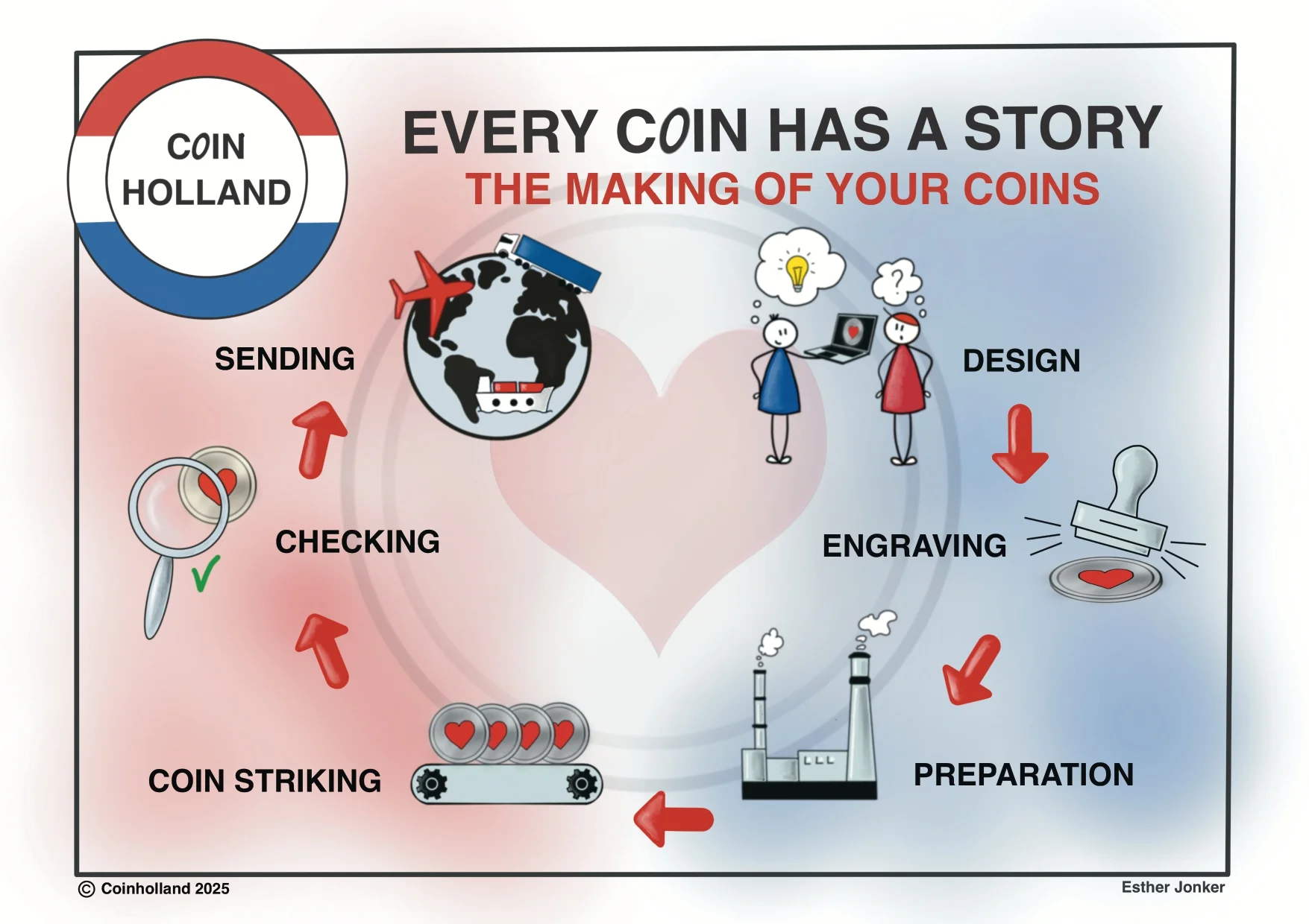 Premium business coin by Coinholland Premium business coin by Coinholland